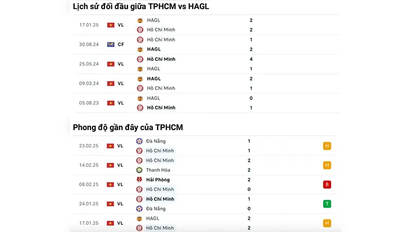 Người chơi lựa chọn trận đấu và nhà cái uy tín trước khi đặt cược kèo 1X2 Chọn nhà cái uy tín và trận đấu khi cá độ bóng đá 1X2