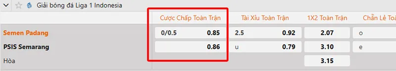 Ví dụ thực tế giữa Semen và PSIS khi áp dụng kèo chấp 0.25Cách hoạt động của kèo chấp 0.25 trong một trận đấu cụ thể