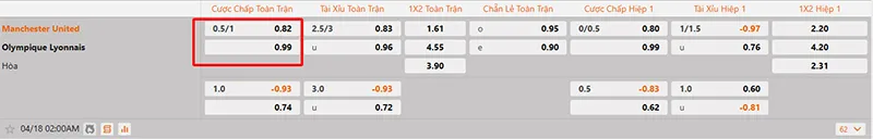 Cách tính tiền thắng thua chuẩn khi chơi kèo chấp 0.75Cách tính tiền trong kèo 3/4 trái theo tỷ lệ nhà cái đưa ra