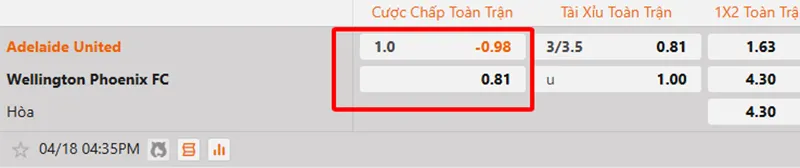 Kèo chấp 1 là gì? Kèo 1 trong cá cược bóng đáKèo chấp 1 là gì trong bộ môn cá độ bóng đá