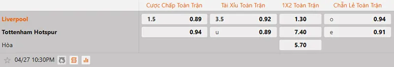 Cách đọc kèo chấp 1.5 với các trường hợp thắng, thua và hòaHướng dẫn đọc kèo chấp 1.5 trong cá cược bóng đá
