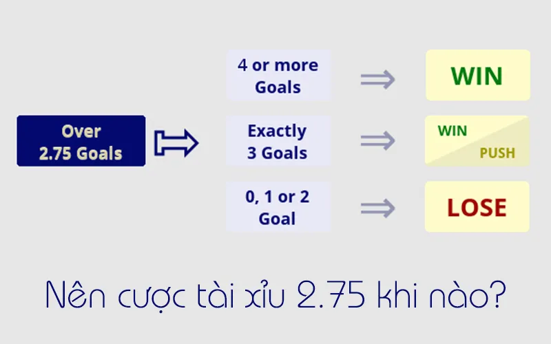 Tài xỉu 2.75
